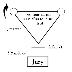presentation en triangle
